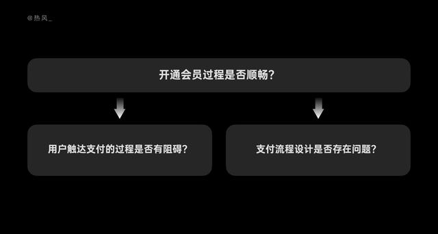10 分钟,学会结构化思考设计问题-第7张图片-90博客网 10 分钟,学会结构化思考设计问题-第7张图片-90博客网