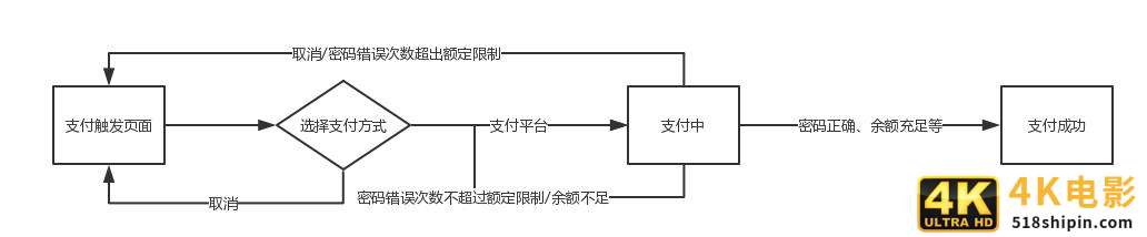 APP支付模块设计分析-第2张图片-90博客网