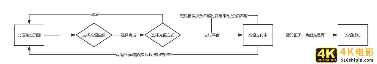 APP支付模块设计分析-第5张图片-90博客网