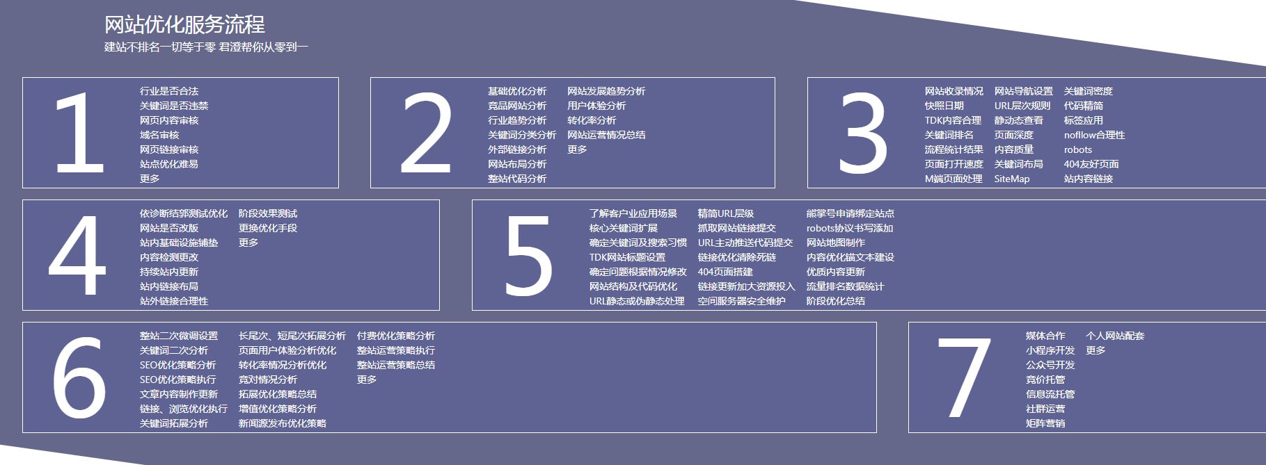 君澄科技网站优化服务流程-第1张图片-90博客网 君澄科技网站优化服务流程-第1张图片-90博客网