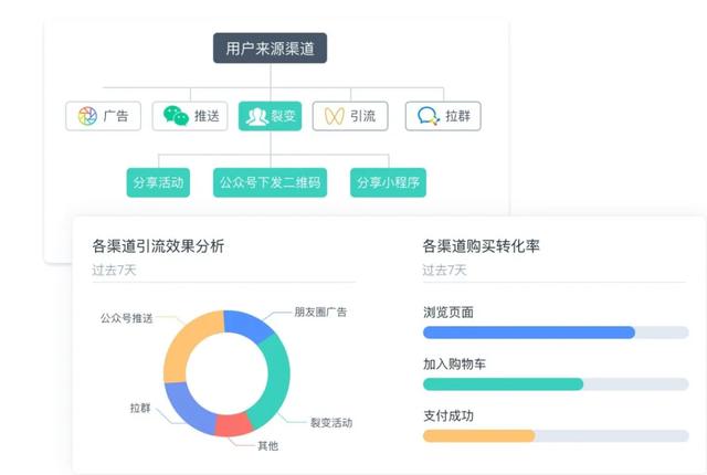 微信生态数字化运营解决方案-第1张图片-90博客网