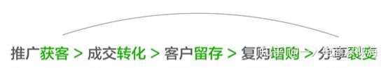 自己想开发一个商城小程序,有必要嘛?-第1张图片-90博客网 自己想开发一个商城小程序,有必要嘛?-第1张图片-90博客网