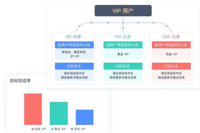 微信生态数字化运营解决方案-第3张图片-90博客网