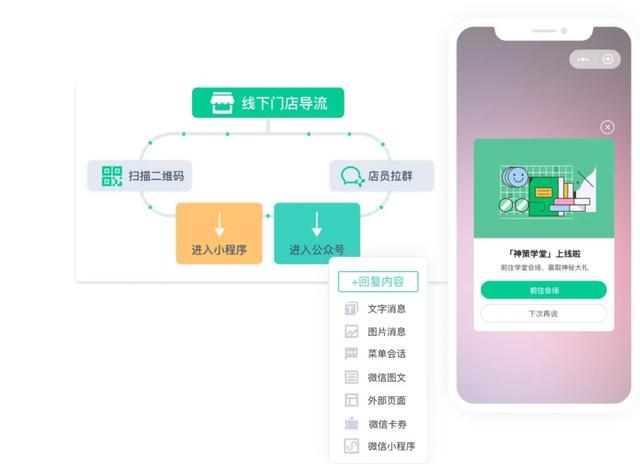 微信生态数字化运营解决方案-第4张图片-90博客网