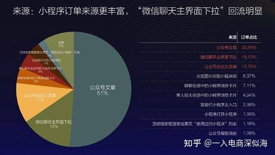 自己想开发一个商城小程序,有必要嘛?-第2张图片-90博客网 自己想开发一个商城小程序,有必要嘛?-第2张图片-90博客网