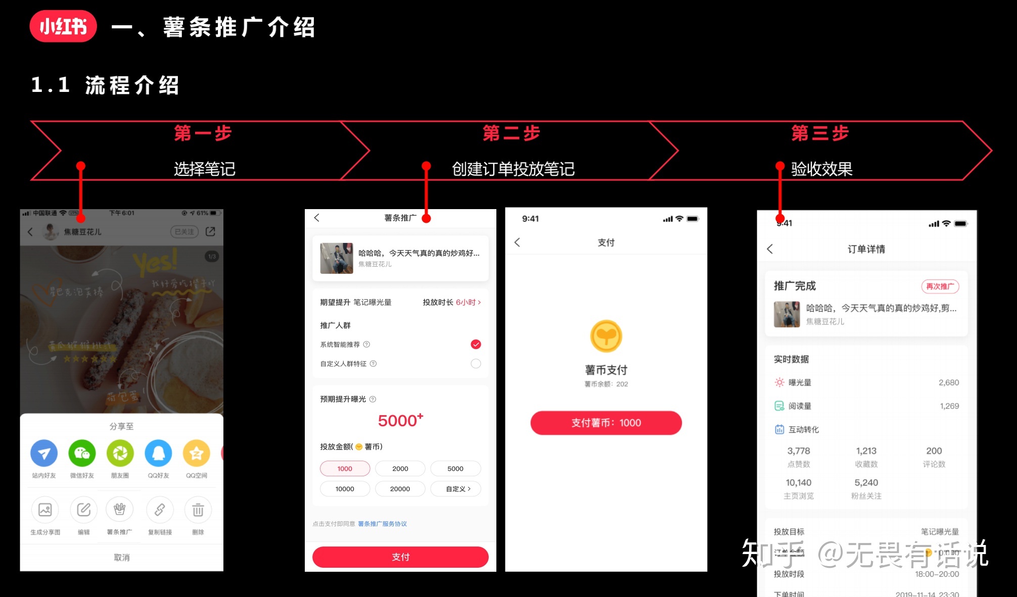 小红书薯条是什么,怎么投放?-第1张图片-90博客网 小红书薯条是什么,怎么投放?-第1张图片-90博客网