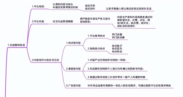 《抖音官方运营手册》高清思维导图分享-第2张图片-90博客网