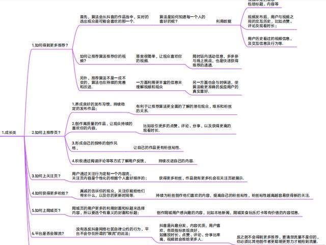 《抖音官方运营手册》高清思维导图分享-第3张图片-90博客网