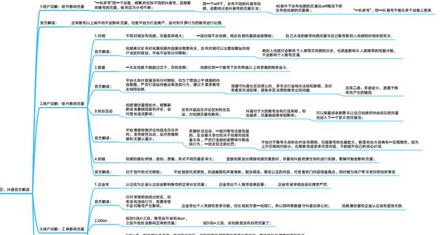 《抖音官方运营手册》高清思维导图分享-第7张图片-90博客网