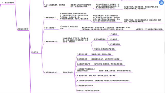 《抖音官方运营手册》高清思维导图分享-第4张图片-90博客网
