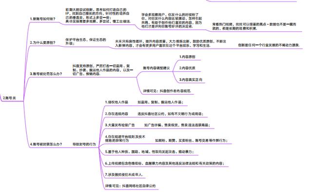 《抖音官方运营手册》高清思维导图分享-第5张图片-90博客网
