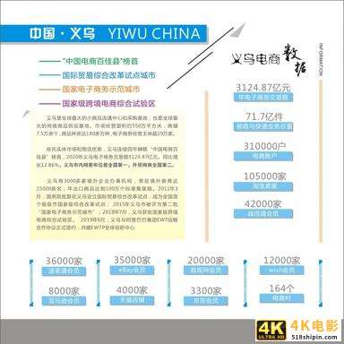 2022义乌跨境电商博览会：平台、物流、海外仓、知识产权等服务商-第1张图片-90博客网