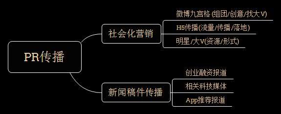 App 推广有哪些小技巧？-第4张图片-90博客网