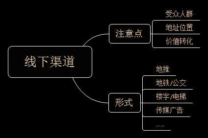 App 推广有哪些小技巧？-第5张图片-90博客网