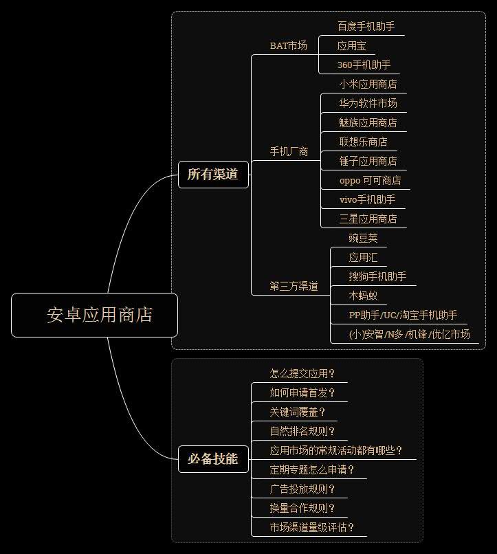 App 推广有哪些小技巧？-第2张图片-90博客网