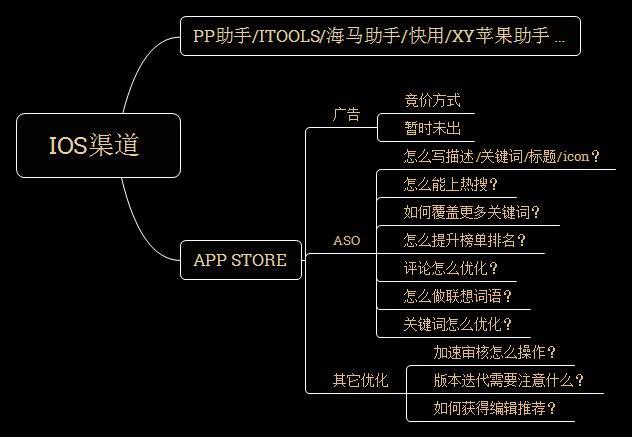 App 推广有哪些小技巧？-第3张图片-90博客网