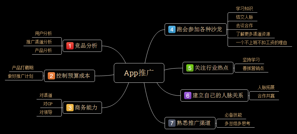 App 推广有哪些小技巧？-第1张图片-90博客网
