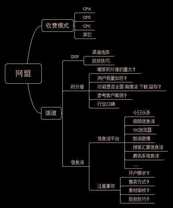 App 推广有哪些小技巧？-第6张图片-90博客网