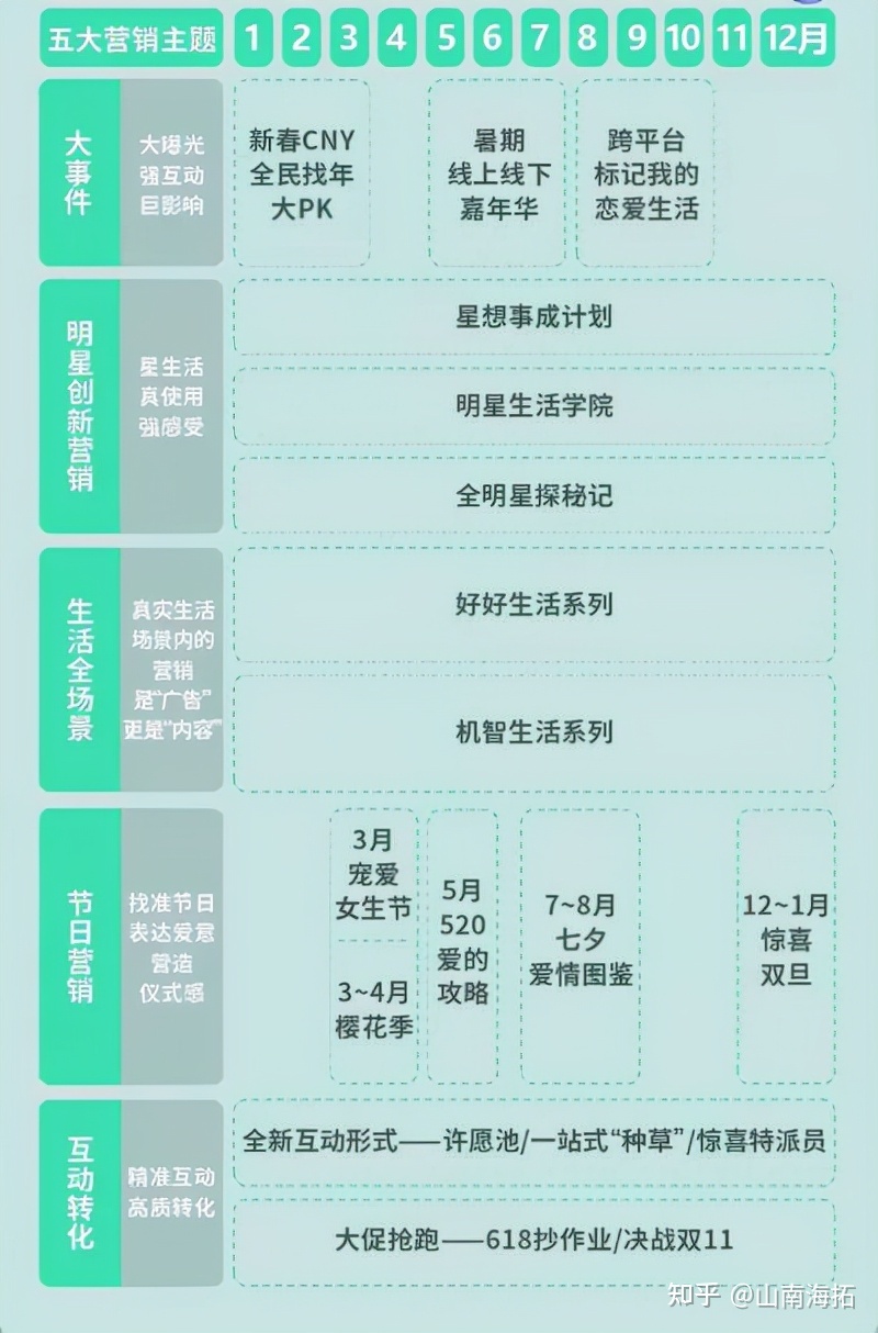 2022年全年营销日历,附上小红书五大营销主题!-第13张图片-90博客网 2022年全年营销日历,附上小红书五大营销主题!-第13张图片-90博客网