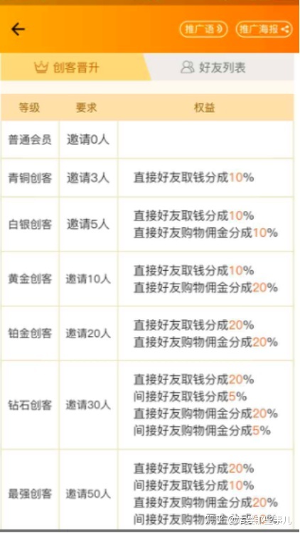 这9种APP裂变推广手段,做产品的一定要收藏!-第5张图片-90博客网 这9种APP裂变推广手段,做产品的一定要收藏!-第5张图片-90博客网