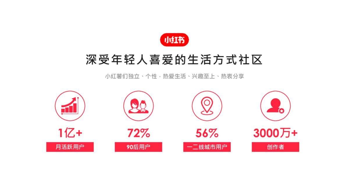 2021小红书营销资源手册【通案】-第3张图片-90博客网