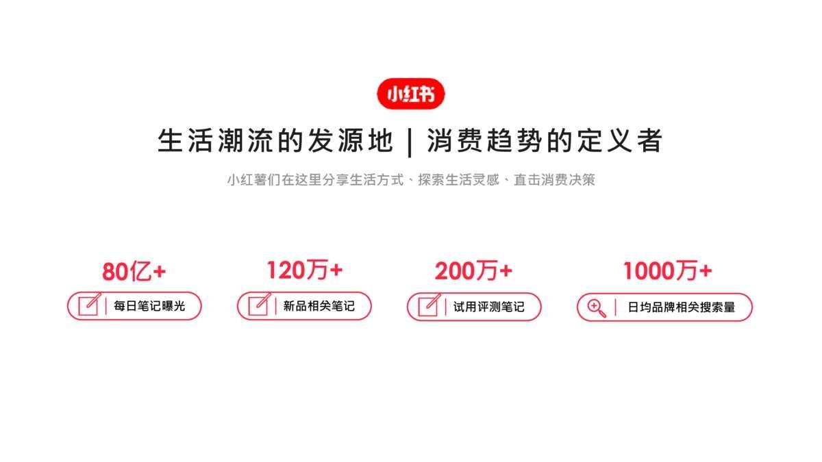 2021小红书营销资源手册【通案】-第4张图片-90博客网