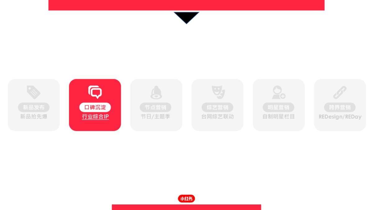 2021小红书营销资源手册【通案】-第12张图片-90博客网