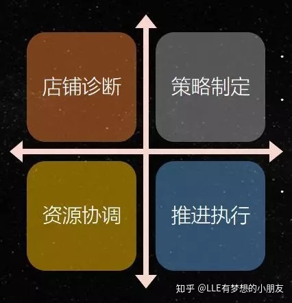一个好的电商公司如何运营好一家店铺的?-第2张图片-90博客网 一个好的电商公司如何运营好一家店铺的?-第2张图片-90博客网