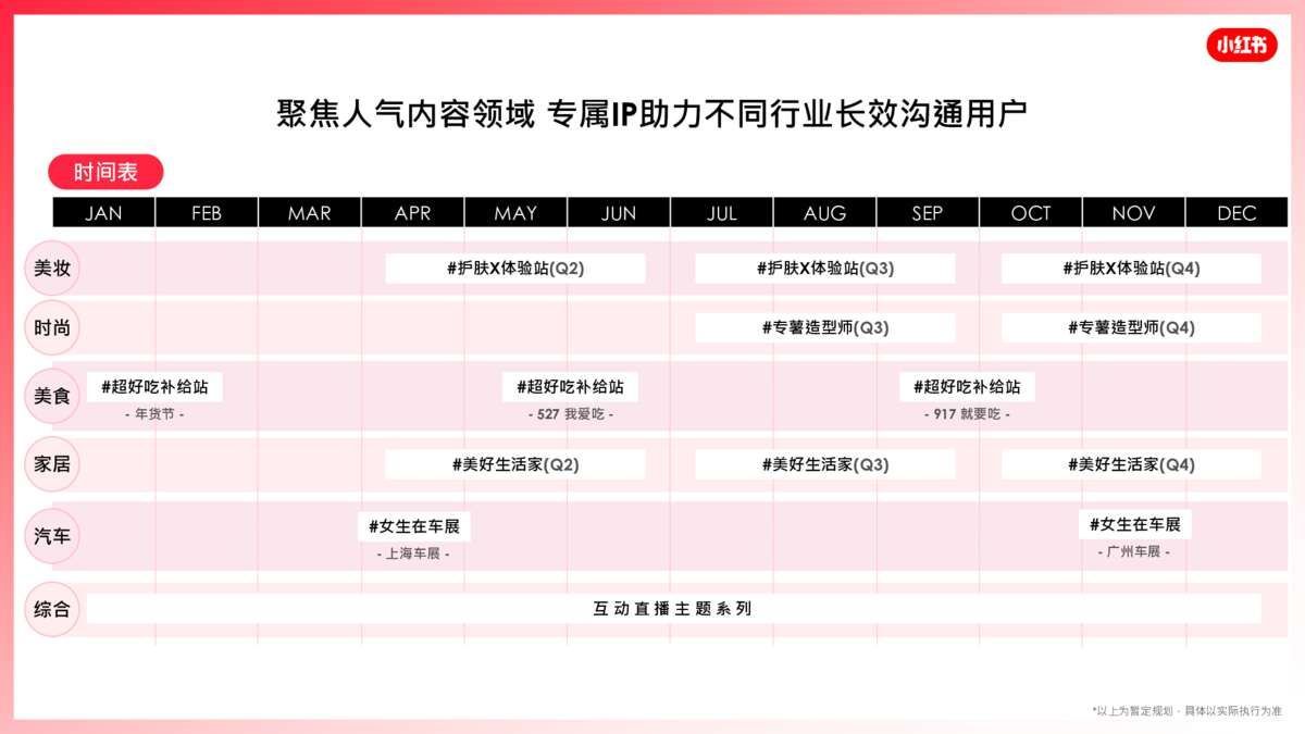 2021小红书营销资源手册【通案】-第13张图片-90博客网