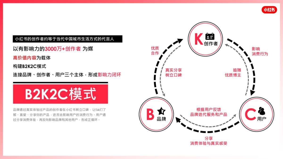 2021小红书营销资源手册【通案】-第7张图片-90博客网