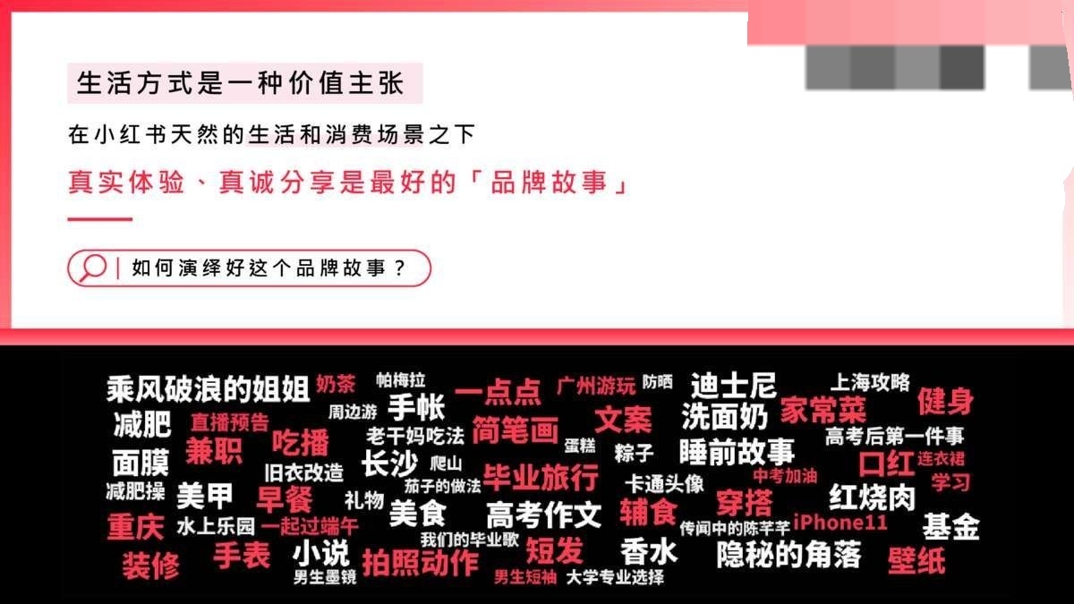 2021小红书营销资源手册【通案】-第6张图片-90博客网