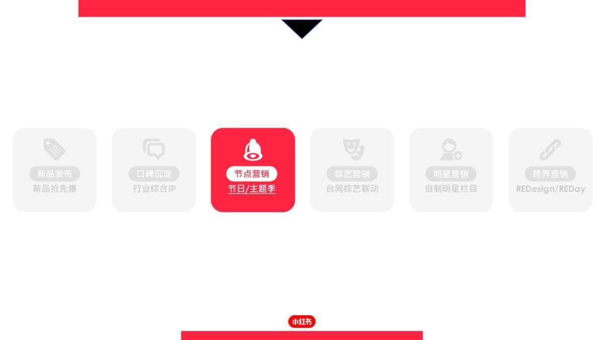 2021小红书营销资源手册【通案】-第19张图片-90博客网