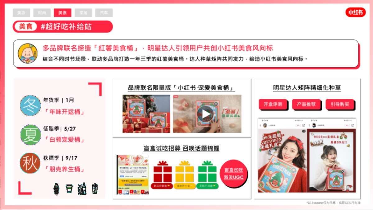 2021小红书营销资源手册【通案】-第16张图片-90博客网