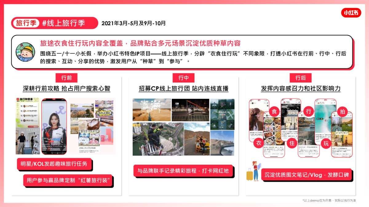 2021小红书营销资源手册【通案】-第23张图片-90博客网