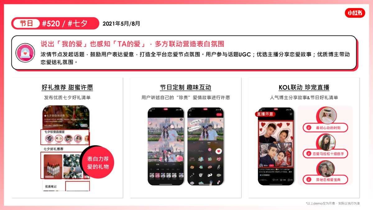 2021小红书营销资源手册【通案】-第25张图片-90博客网