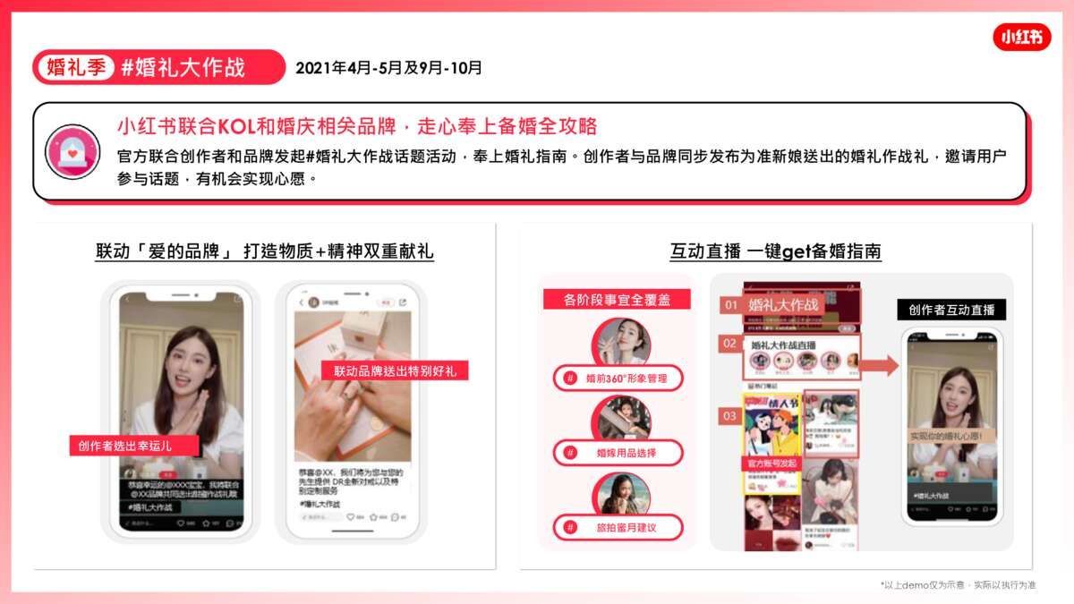 2021小红书营销资源手册【通案】-第24张图片-90博客网