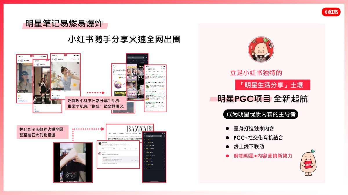 2021小红书营销资源手册【通案】-第34张图片-90博客网