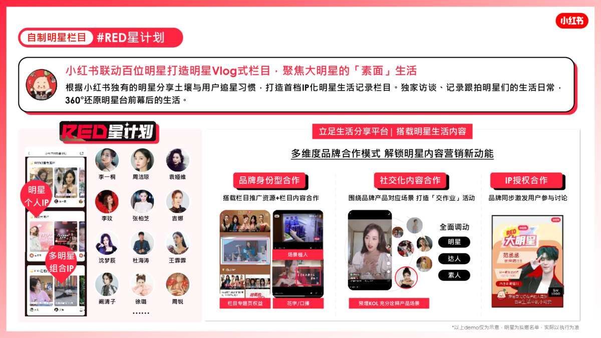 2021小红书营销资源手册【通案】-第35张图片-90博客网