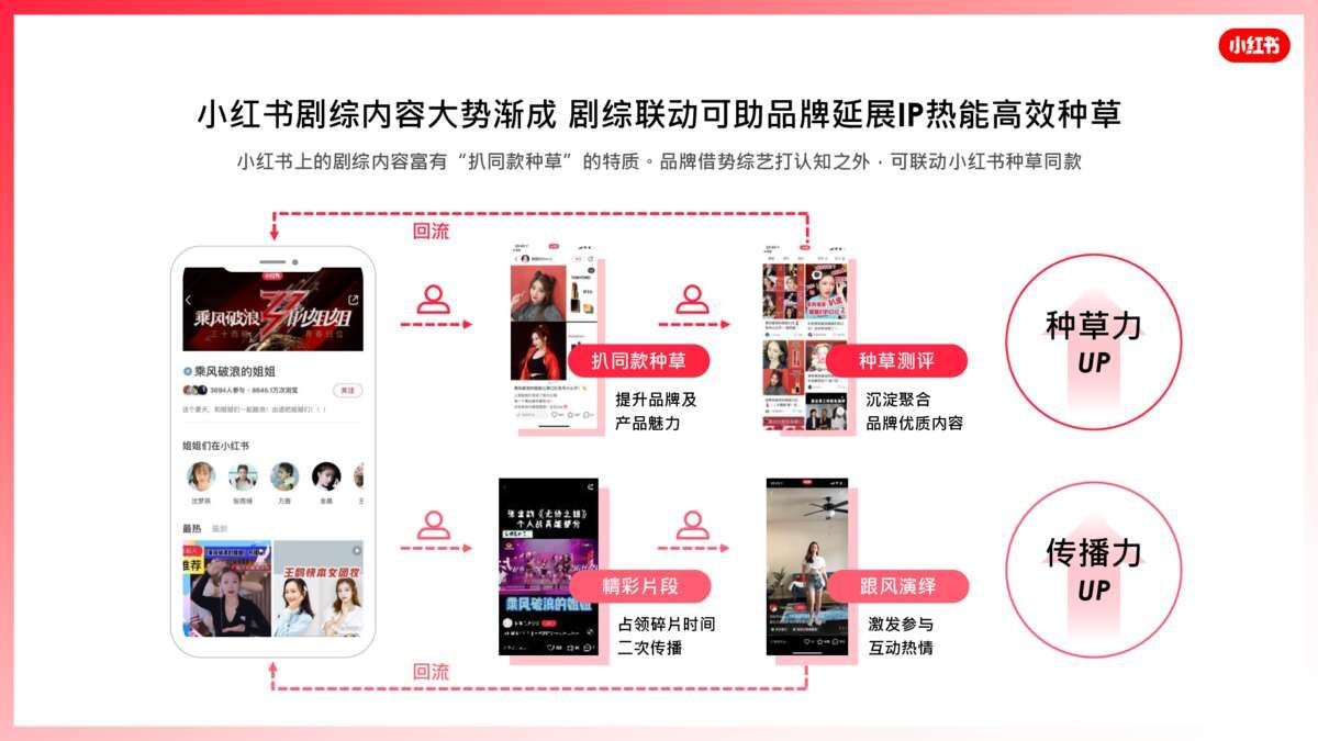 2021小红书营销资源手册【通案】-第31张图片-90博客网
