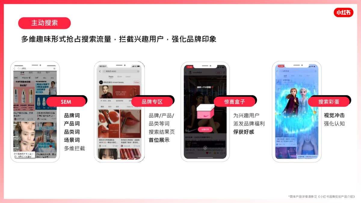 2021小红书营销资源手册【通案】-第44张图片-90博客网