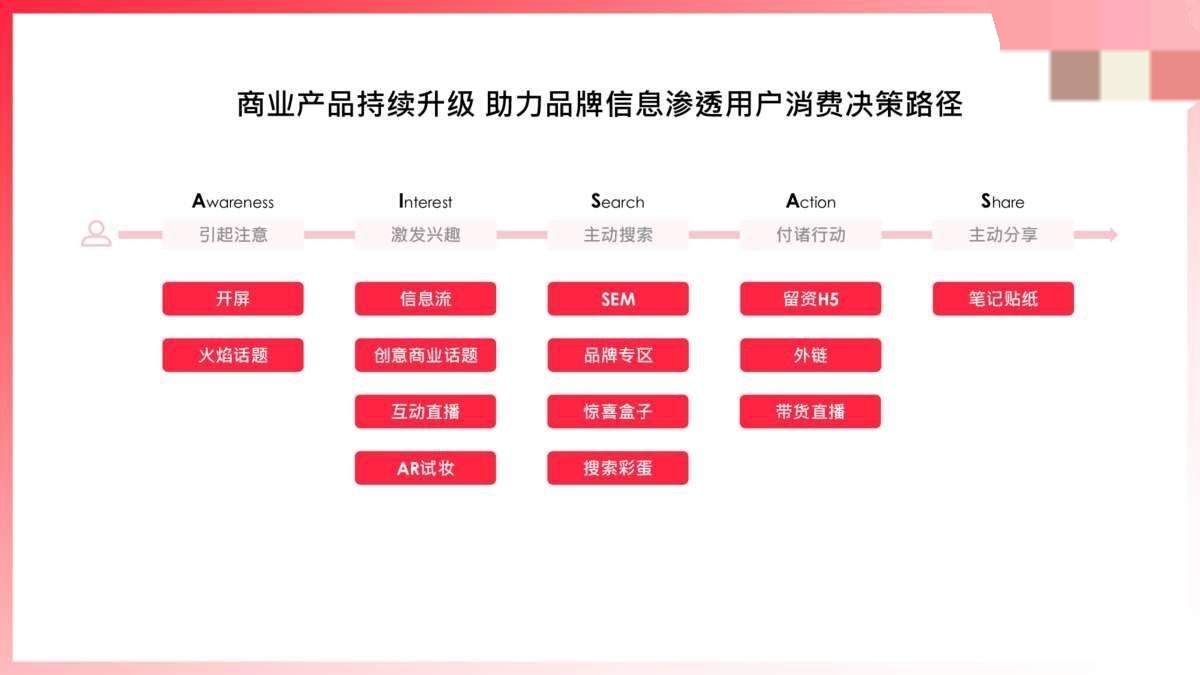 2021小红书营销资源手册【通案】-第41张图片-90博客网