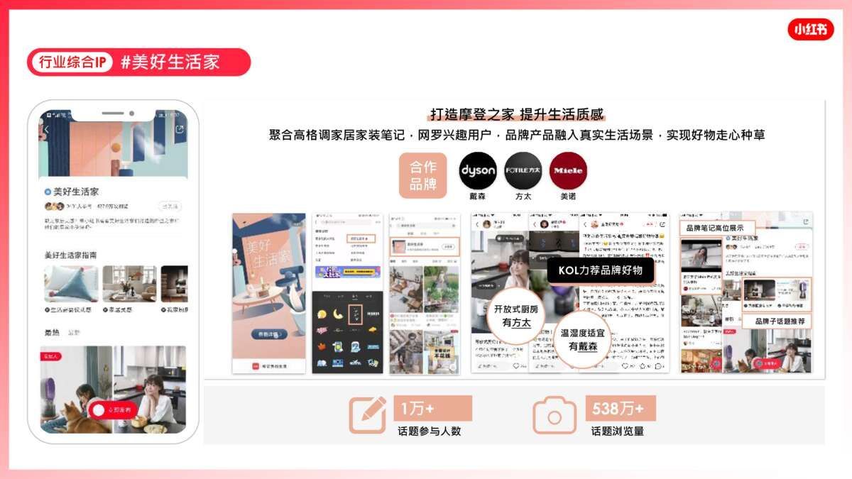 2021小红书营销资源手册【通案】-第49张图片-90博客网