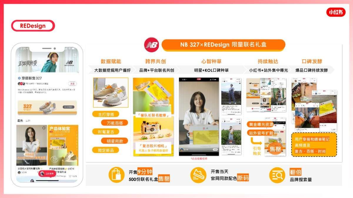 2021小红书营销资源手册【通案】-第54张图片-90博客网