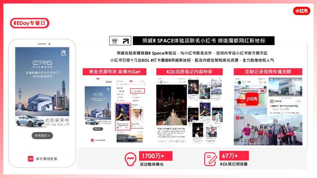 2021小红书营销资源手册【通案】-第57张图片-90博客网