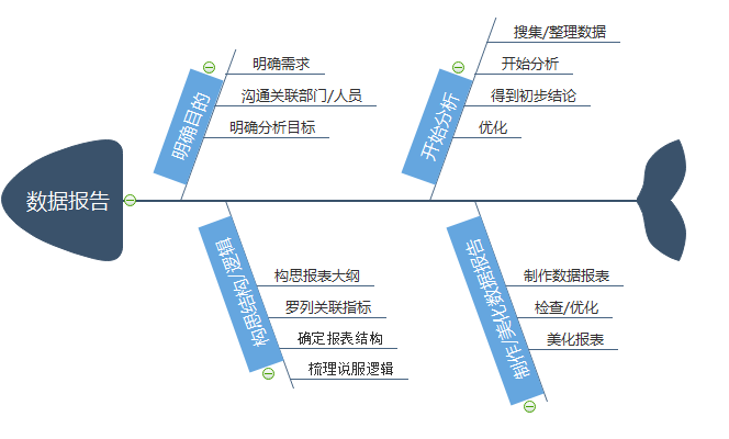 电商运营分析指标-第2张图片-90博客网