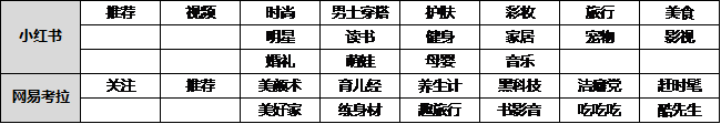 小红书是如何做社区运营的?-第8张图片-90博客网 小红书是如何做社区运营的?-第8张图片-90博客网