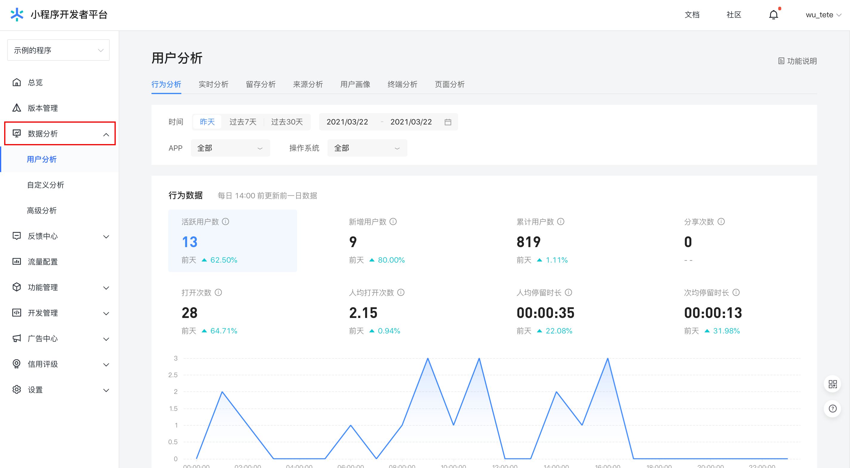 干货|如何玩转抖音小程序精细化运营?-第1张图片-90博客网 干货|如何玩转抖音小程序精细化运营?-第1张图片-90博客网