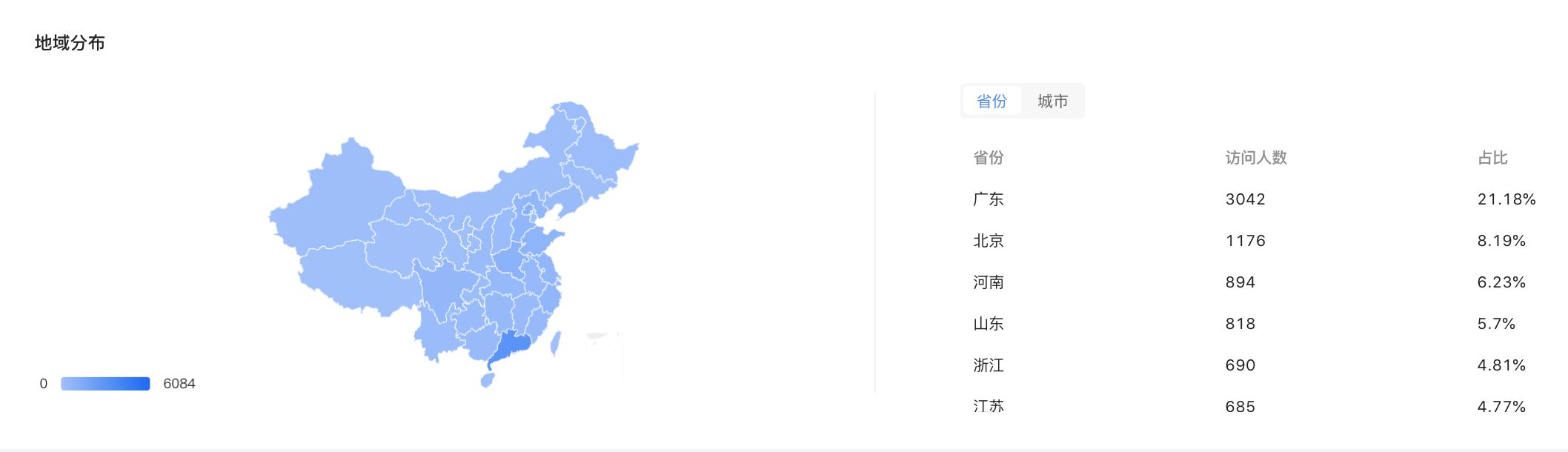 干货|如何玩转抖音小程序精细化运营?-第7张图片-90博客网 干货|如何玩转抖音小程序精细化运营?-第7张图片-90博客网