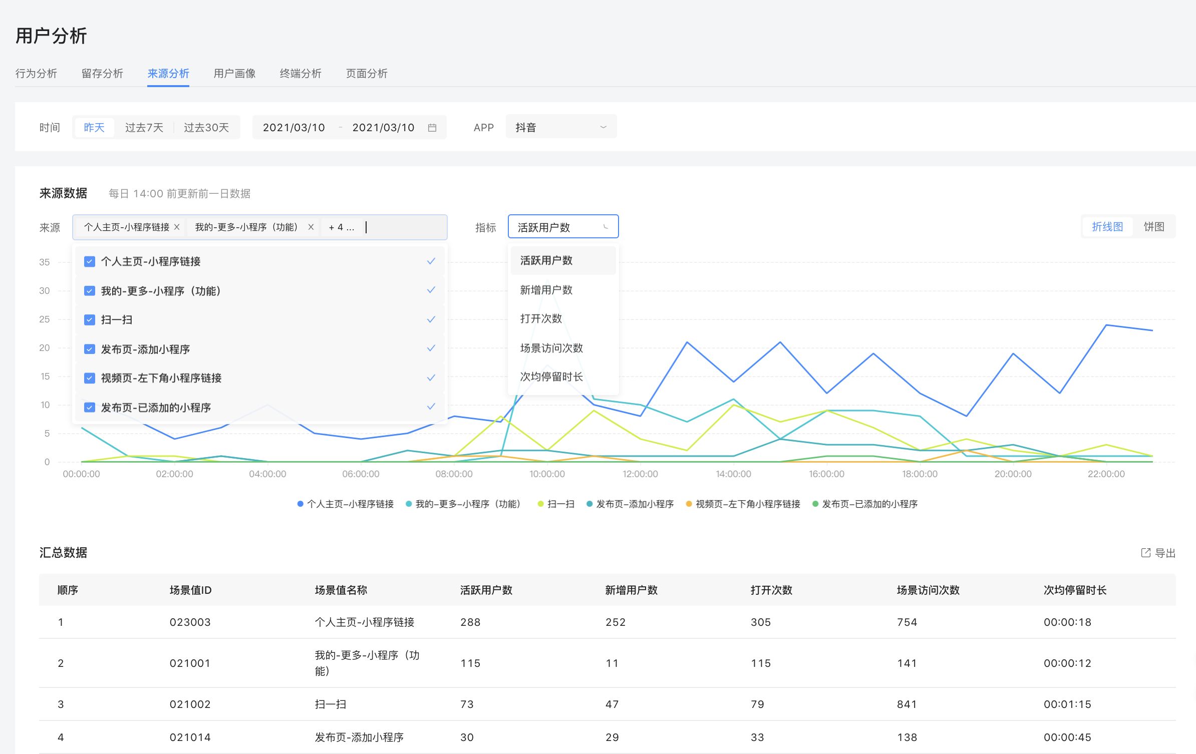 干货|如何玩转抖音小程序精细化运营?-第4张图片-90博客网 干货|如何玩转抖音小程序精细化运营?-第4张图片-90博客网