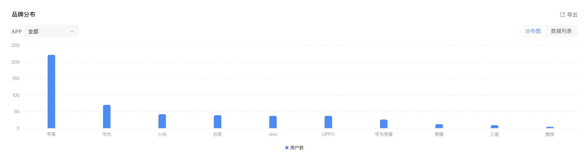 干货|如何玩转抖音小程序精细化运营?-第9张图片-90博客网 干货|如何玩转抖音小程序精细化运营?-第9张图片-90博客网